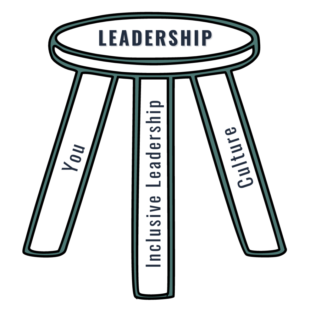 Leadership as a Three-Legged Stool